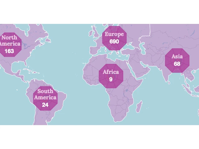 UHT Instructors Close to You