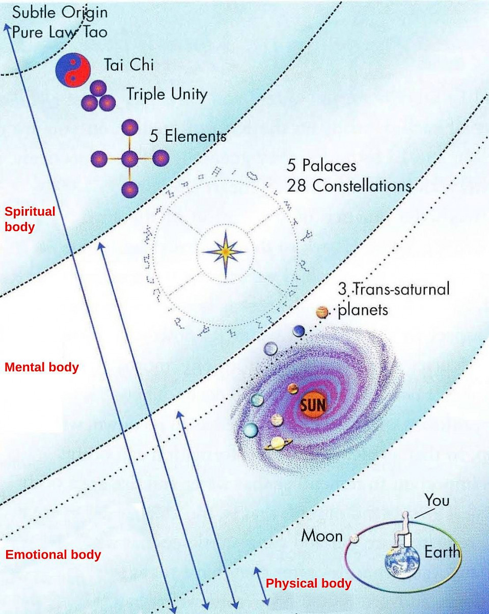 FUSION of the 5 Elements - Emtional Transformation | mantak-chia-media.com