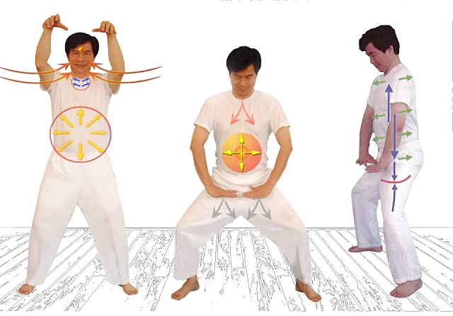 Awaken Your Tan Tien