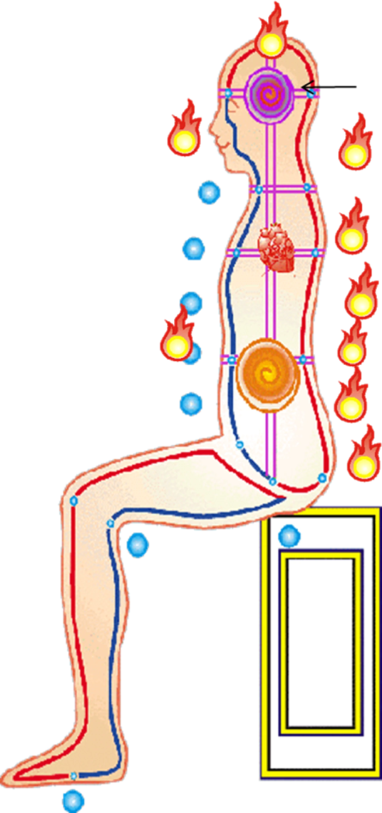 Tan Tien Chi Kung uses a special Breathing Technique