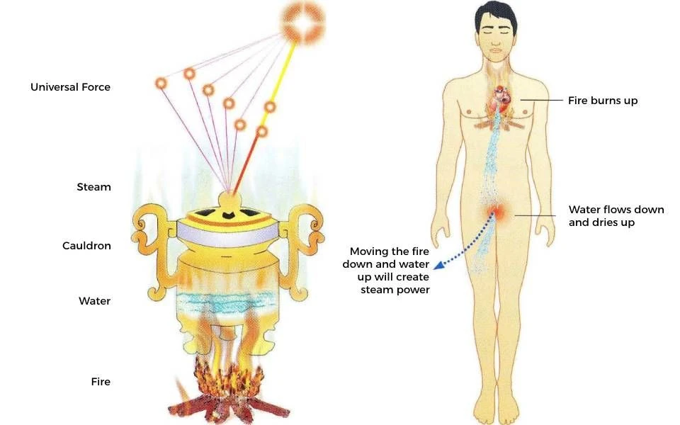 Die Kan- und Li-Praxis