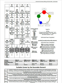 Inner Alchemy Astrology Chart