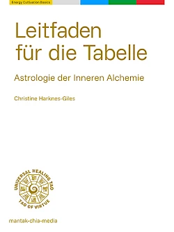 Inner Alchemy Astrology Free Demo Chart Leitfaden