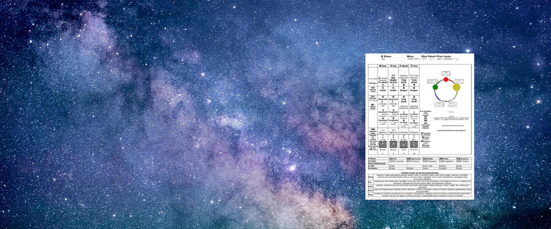 Order Your 15-Page  IAA Personal Full Chart&nbsp;Here