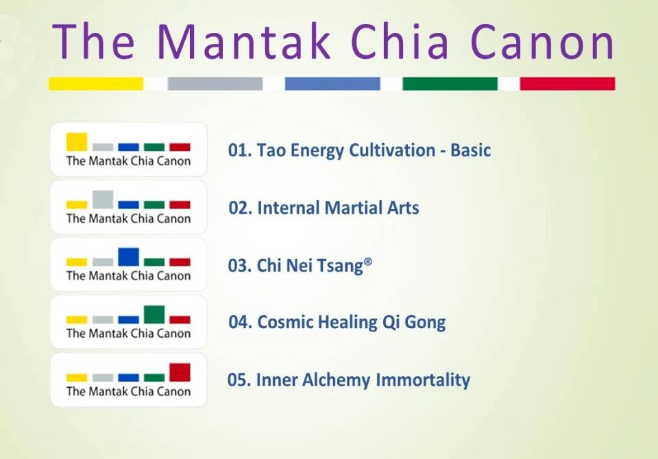 The Mantak Chia Tao Canon - The inner order of the Universal Healing Tao&reg; System