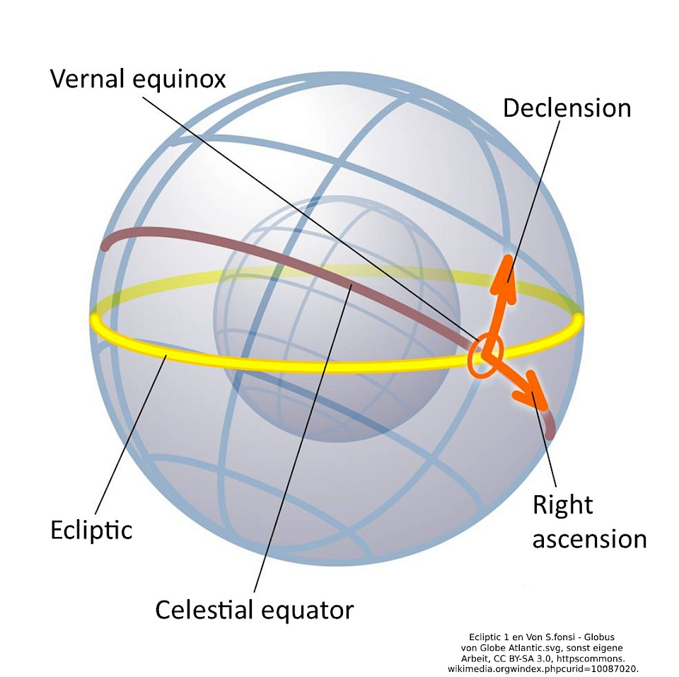 1. Astronomische Perspektive