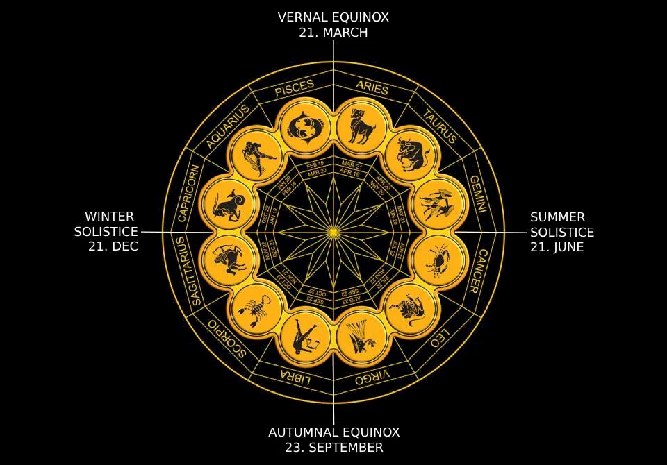 Astrological significance